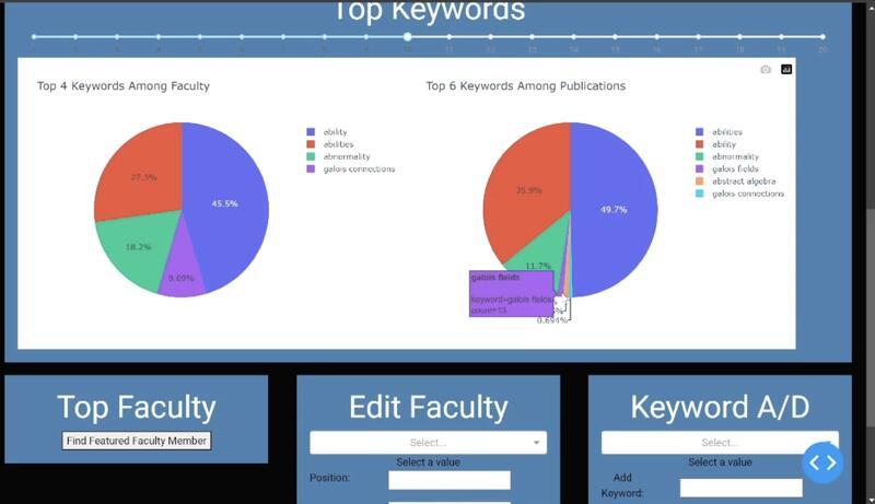 Interface preview of Database Dashboard